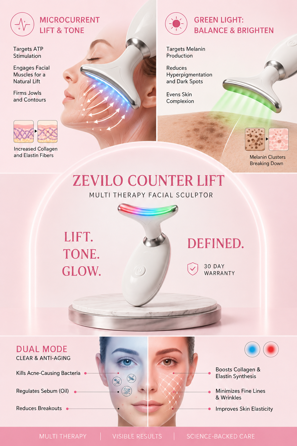 Zavelo ContourLift — Face Lifting Massage Device